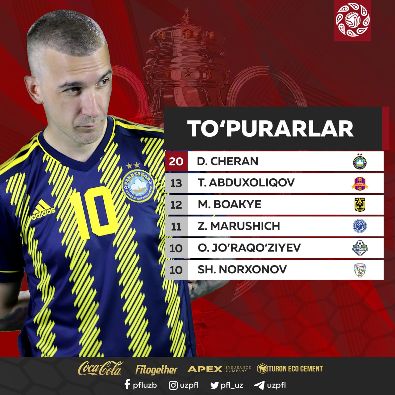 dragan ceran srbija