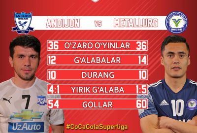 “Andijon” – “Metallurg”. O‘zaro uchrashuvlar tarixidan