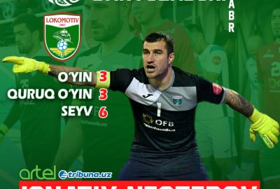 Ignatiy Nesterov – noyabr oyining eng yaxshi darvozaboni