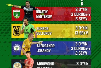 Noyabr oyining eng yaxshi darvozaboni bo`lishga nomzodlar