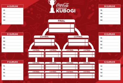 Bugun O‘zbekiston Coca-Cola kubogi guruh bosqichiga qur’a tashlanadi