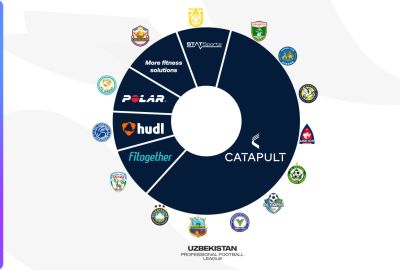 Superliga klublari yangi mavsumda qanday moslamalardan foydalanadi? 