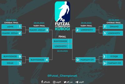 Futzal. “Lokomotiv” va “Bunyodkor” final ishtirokchilari