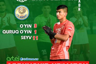 Abduvohid Ne`matov – oktyabr oyining eng yaxshi darvozaboni