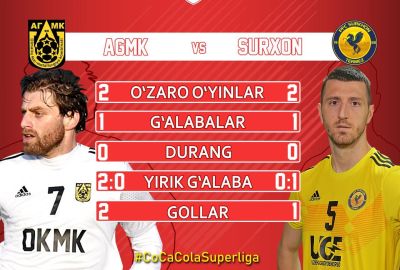 AGMK – “Surxon”. O‘zaro uchrashuvlar tarixidan