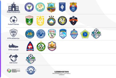 Superliga va Proliga klublari tarbiyalanuvchilari haqida 