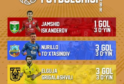 Noyabr oyining eng yaxshi futbolchisi bo`lishga nomzodlar