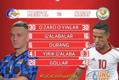 “Mash’al” – “Nasaf”. O‘zaro uchrashuvlar tarixidan