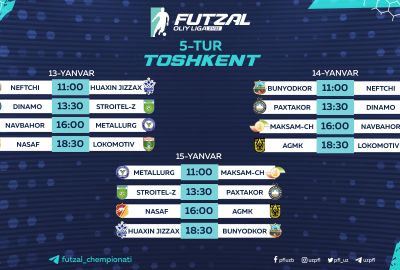 Futzal. 5-tur bahslari Toshkentda bo‘lib o‘tadi