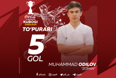 O‘zbekiston Coca-Cola kubogi. Saralashda 5 ta gol urgan Muhammad Odilov haqida 