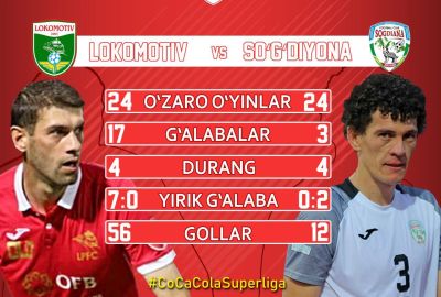 “Lokomotiv” – “So‘g‘diyona”. O‘zaro uchrashuvlar tarixidan