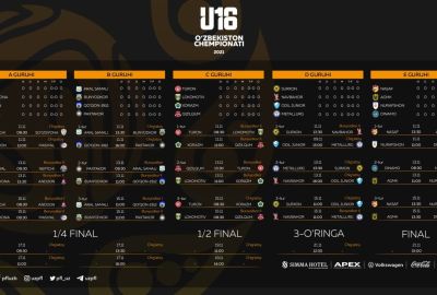 O‘zbekiston U-16 chempionati. “Odil junior” asosiy tarkibining 5 nafar futbolchisi jamoaga yordam bera olmaydi 